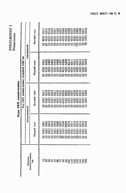 Страница 10 ГОСТ 20477-86