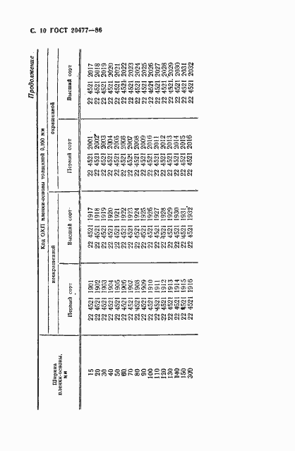 Страница 11 ГОСТ 20477-86