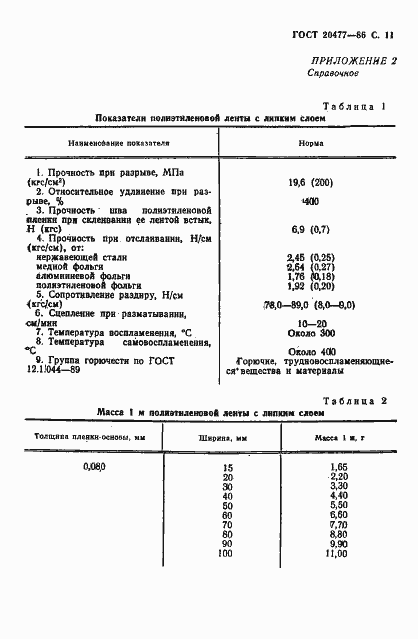 Страница 12 ГОСТ 20477-86