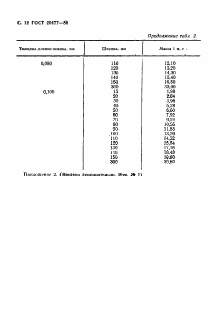 Страница 13 ГОСТ 20477-86