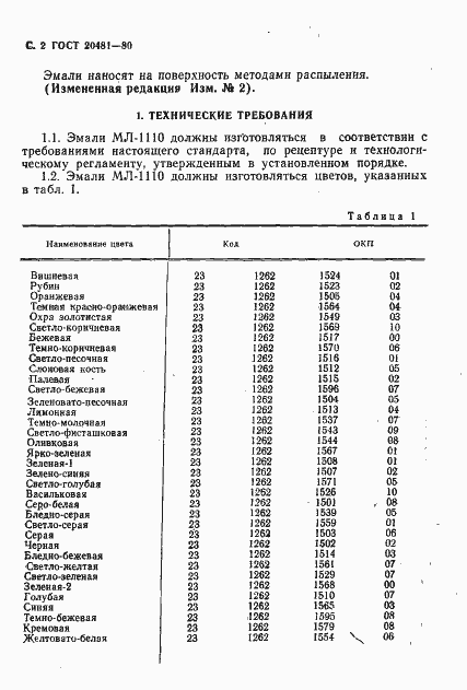 Страница 3 ГОСТ 20481-80