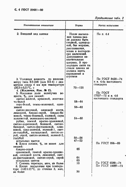 Страница 5 ГОСТ 20481-80