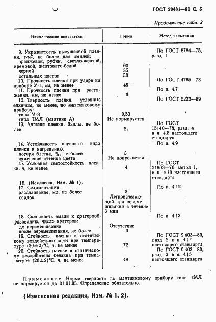 Страница 6 ГОСТ 20481-80