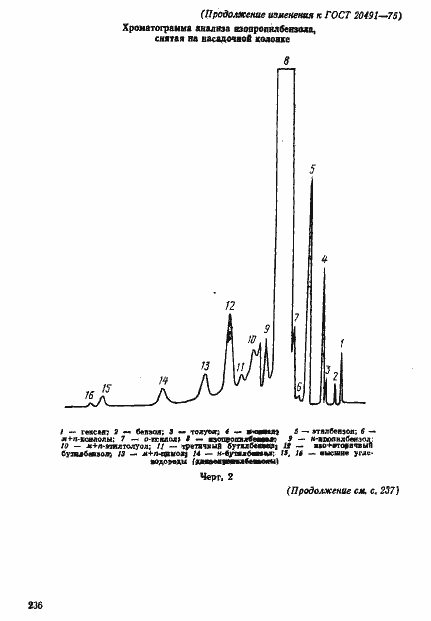 Страница 21 ГОСТ 20491-75