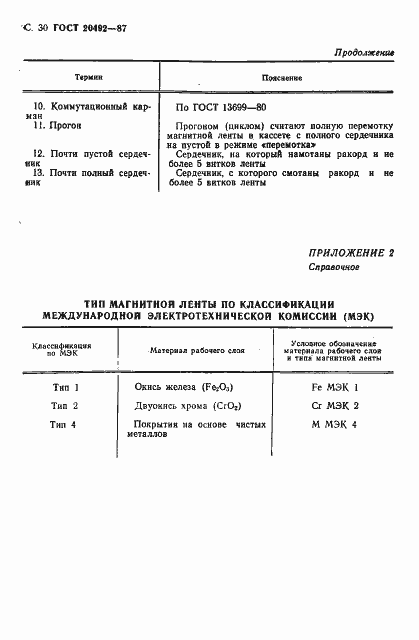 Страница 31 ГОСТ 20492-87