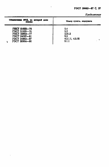 Страница 38 ГОСТ 20492-87
