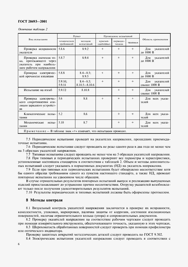 Страница 8 ГОСТ 20493-2001