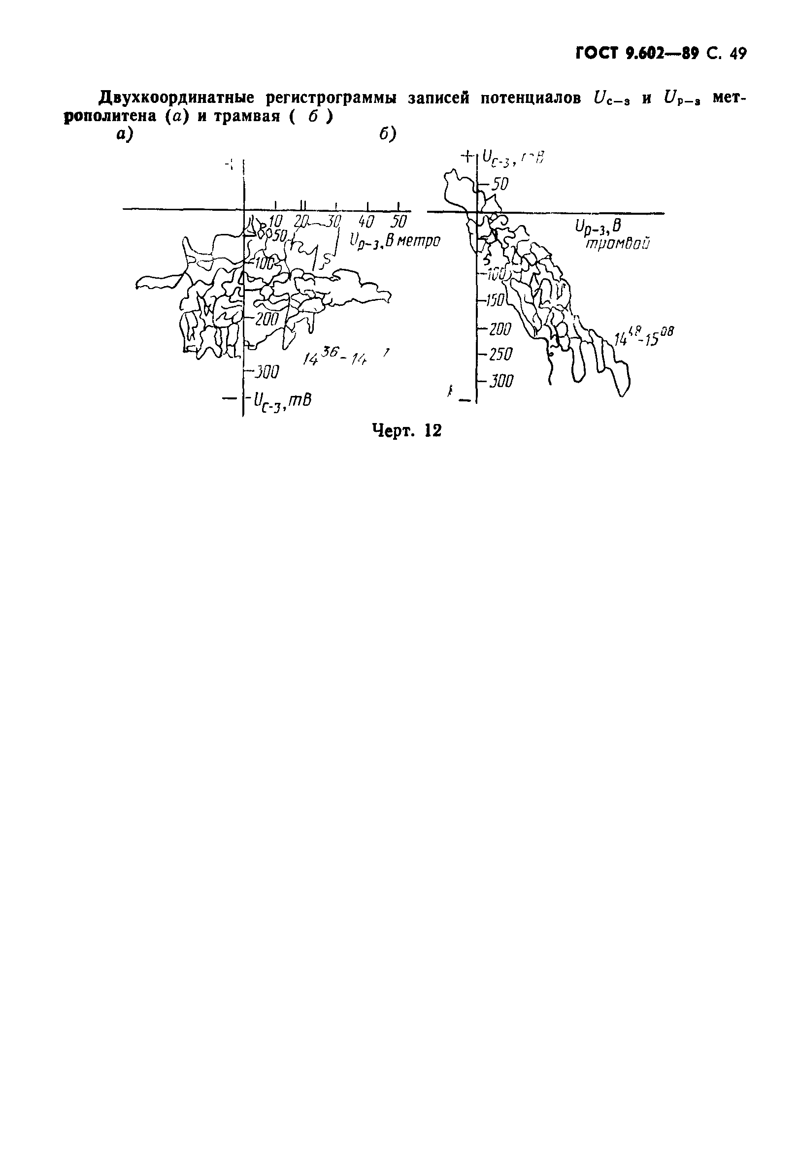 Страница 51 ГОСТ 9.602-89