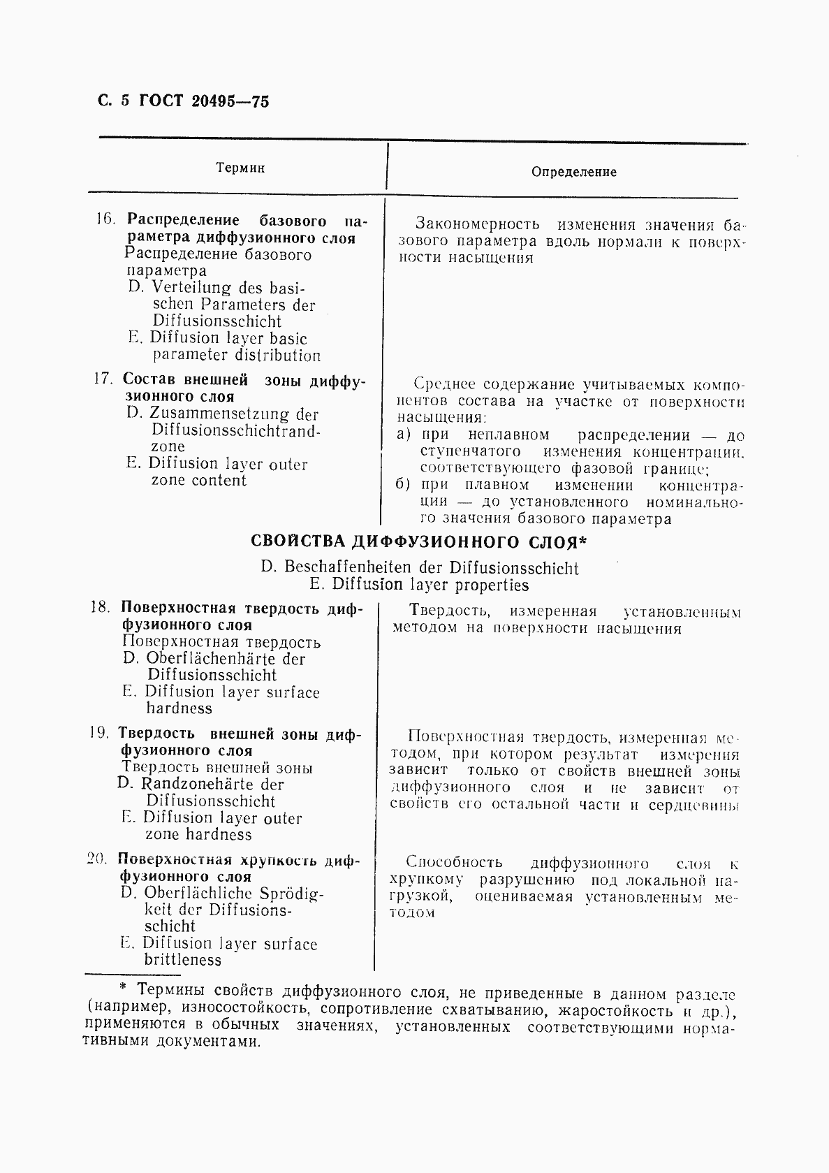Страница 6 ГОСТ 20495-75