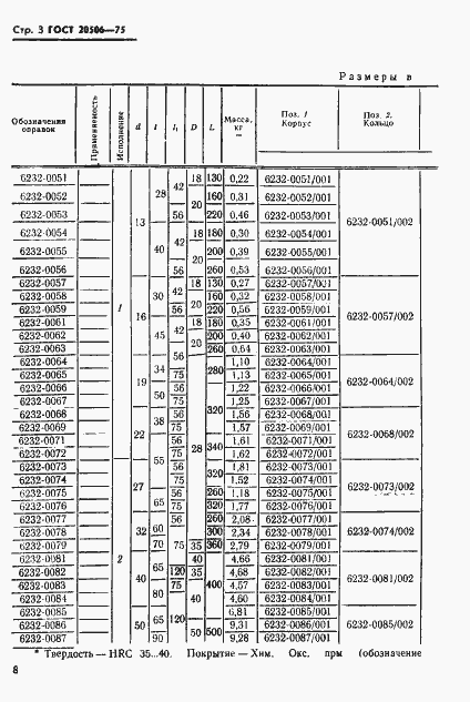 Страница 3 ГОСТ 20506-75