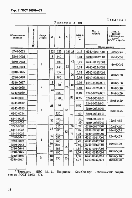 Страница 2 ГОСТ 20507-75