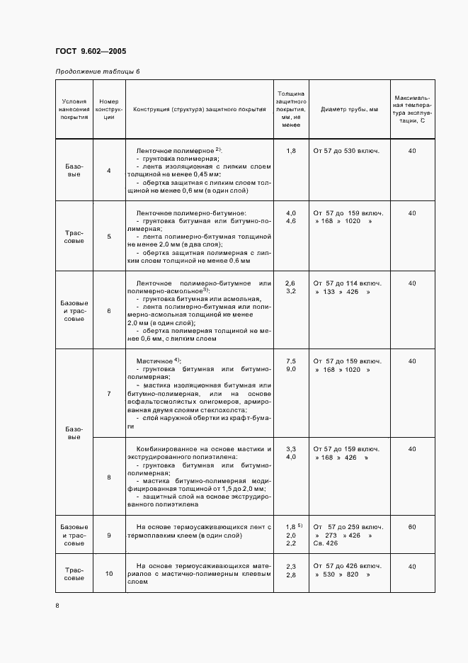 Страница 12 ГОСТ 9.602-2005