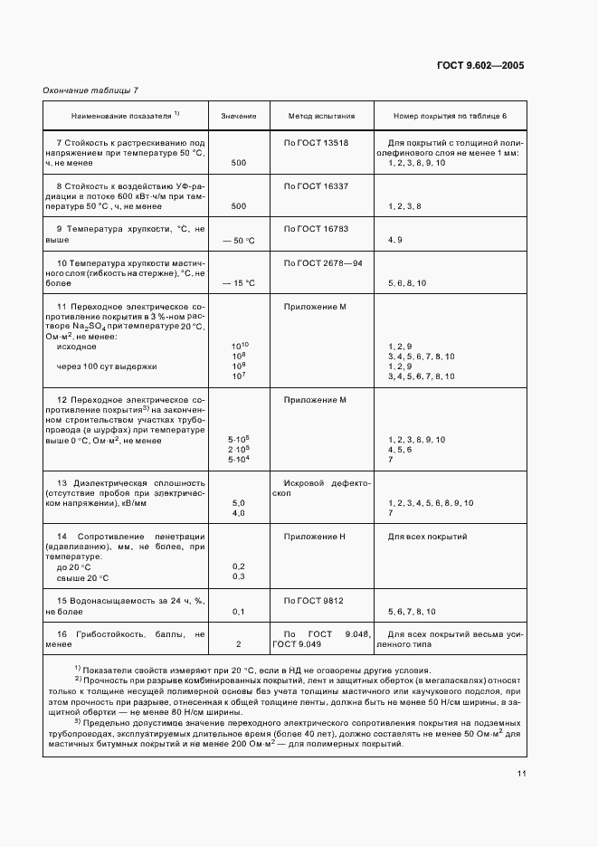 Страница 15 ГОСТ 9.602-2005