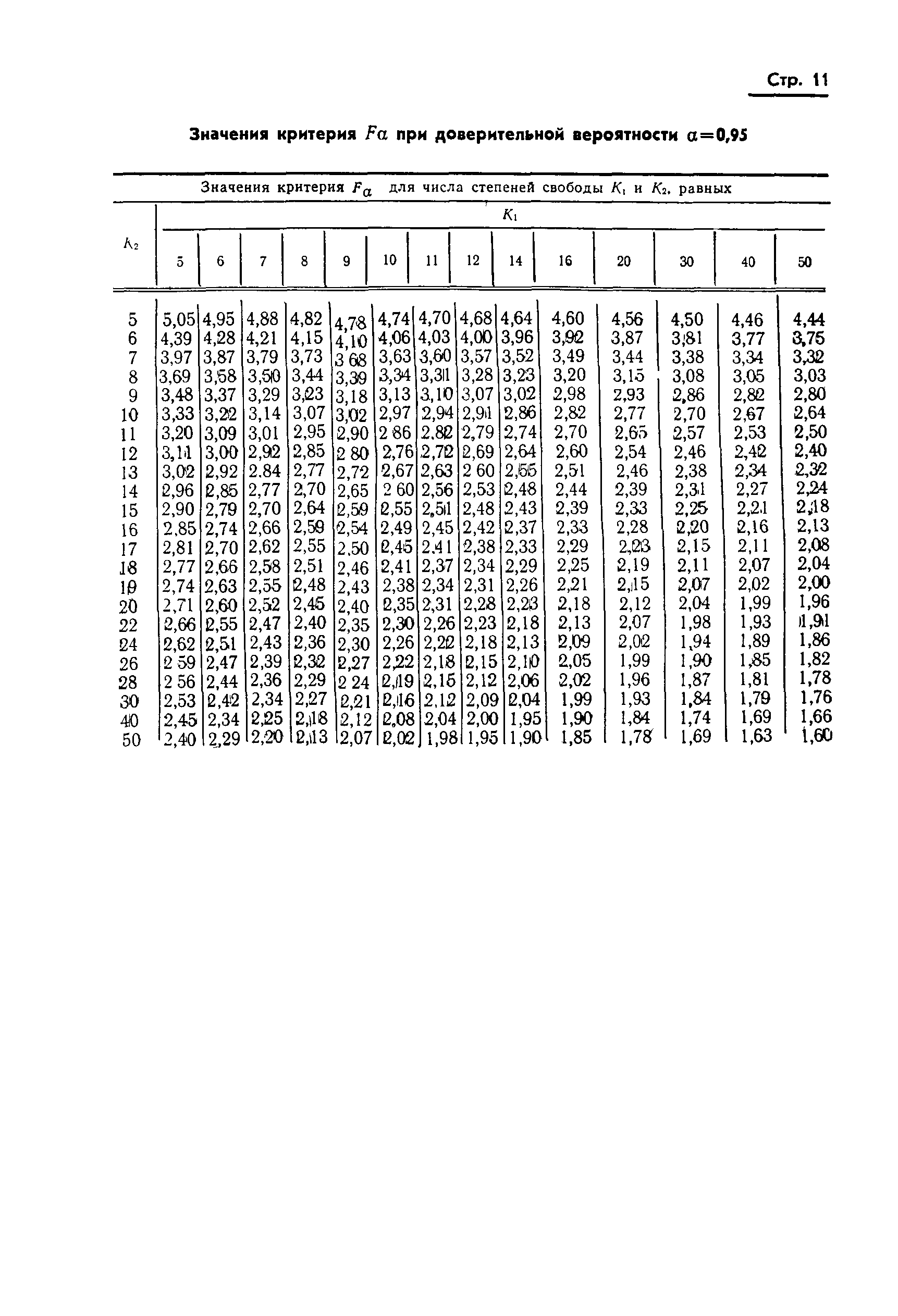 Страница 12 ГОСТ 20522-75