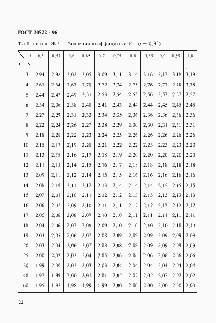 Страница 26 ГОСТ 20522-96