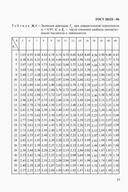 Страница 27 ГОСТ 20522-96