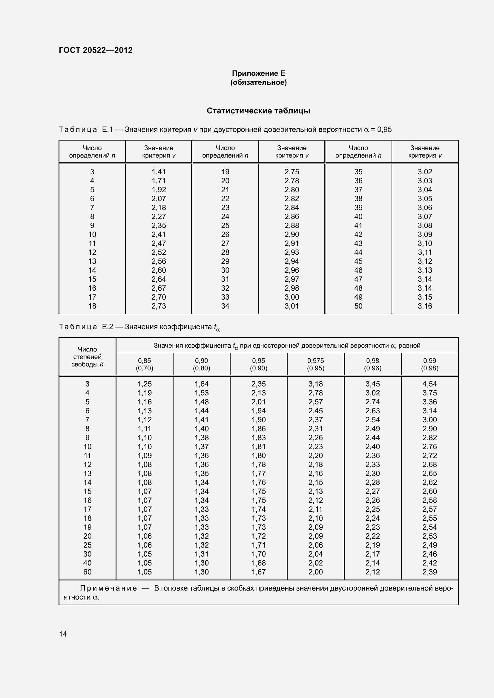 Страница 18 ГОСТ 20522-2012