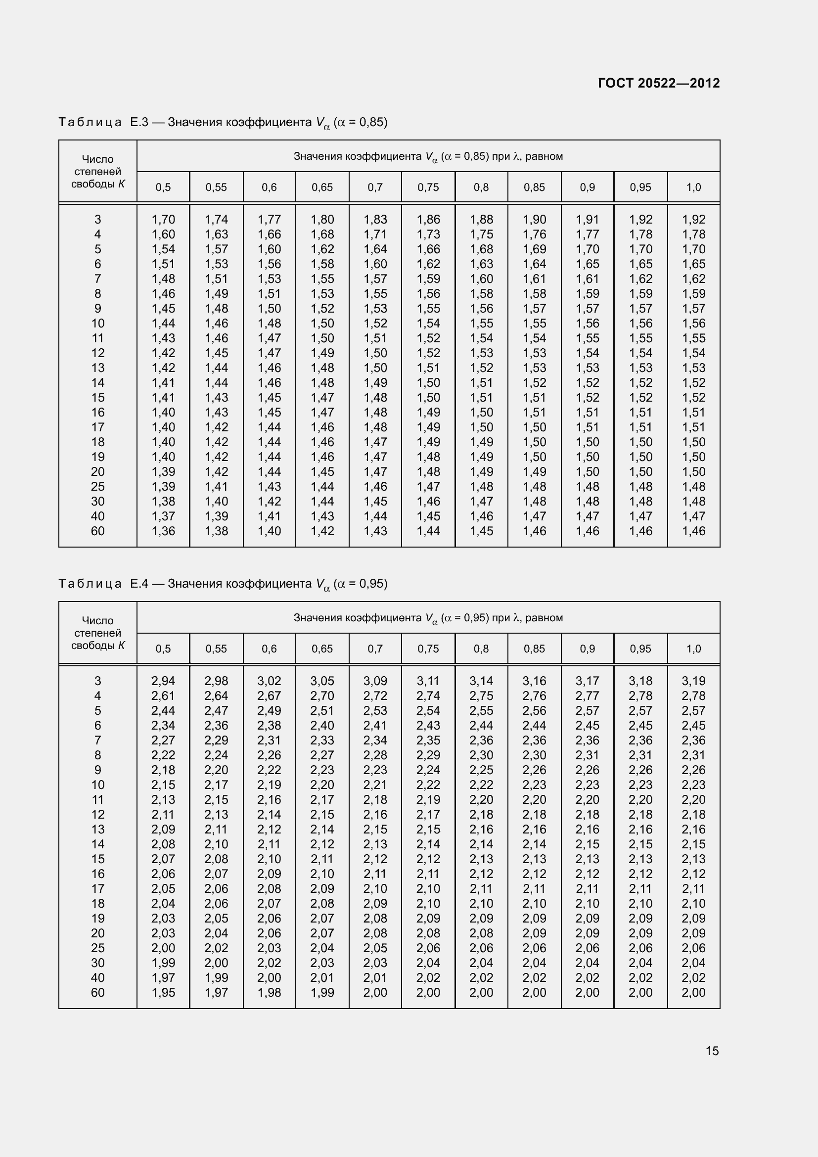 Страница 19 ГОСТ 20522-2012