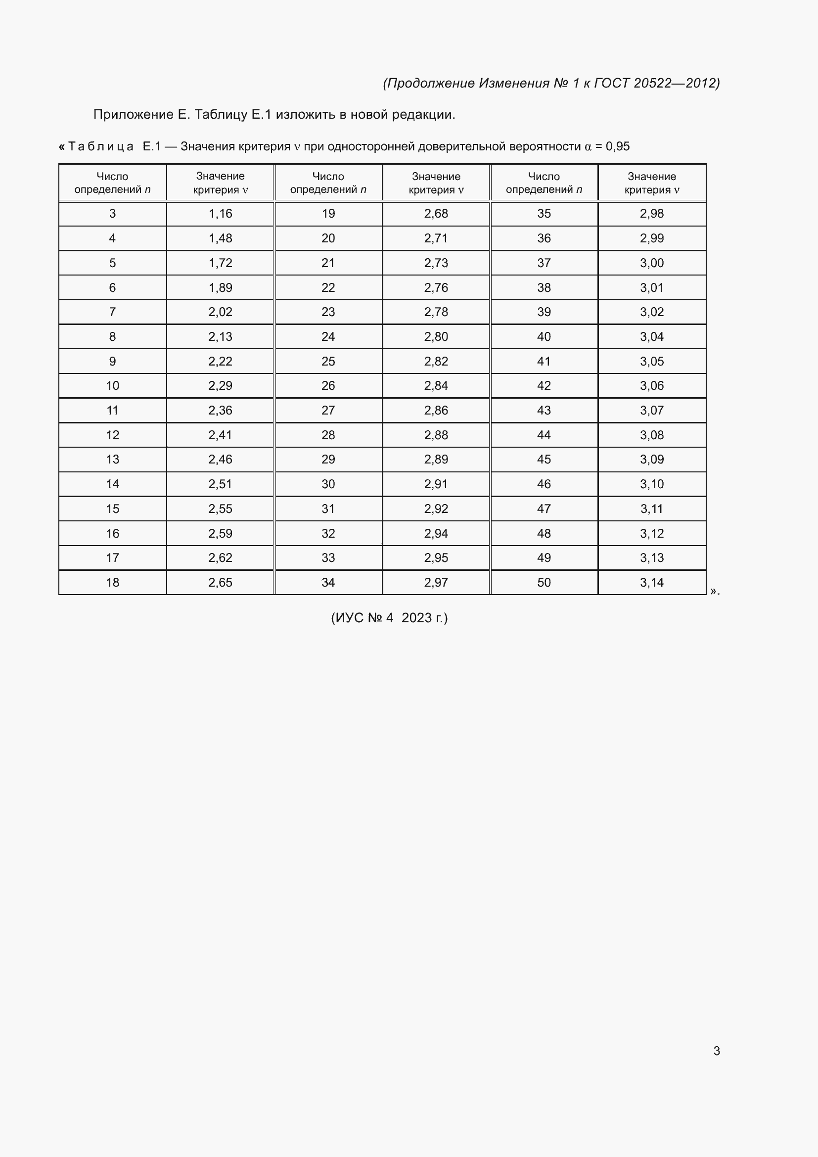 Приложение №1