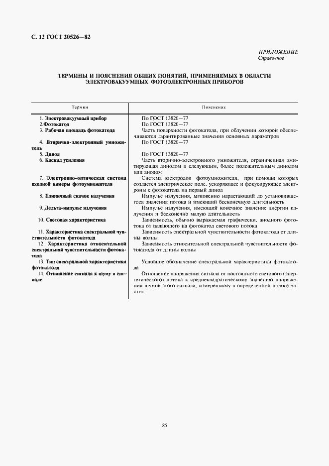 Страница 12 ГОСТ 20526-82