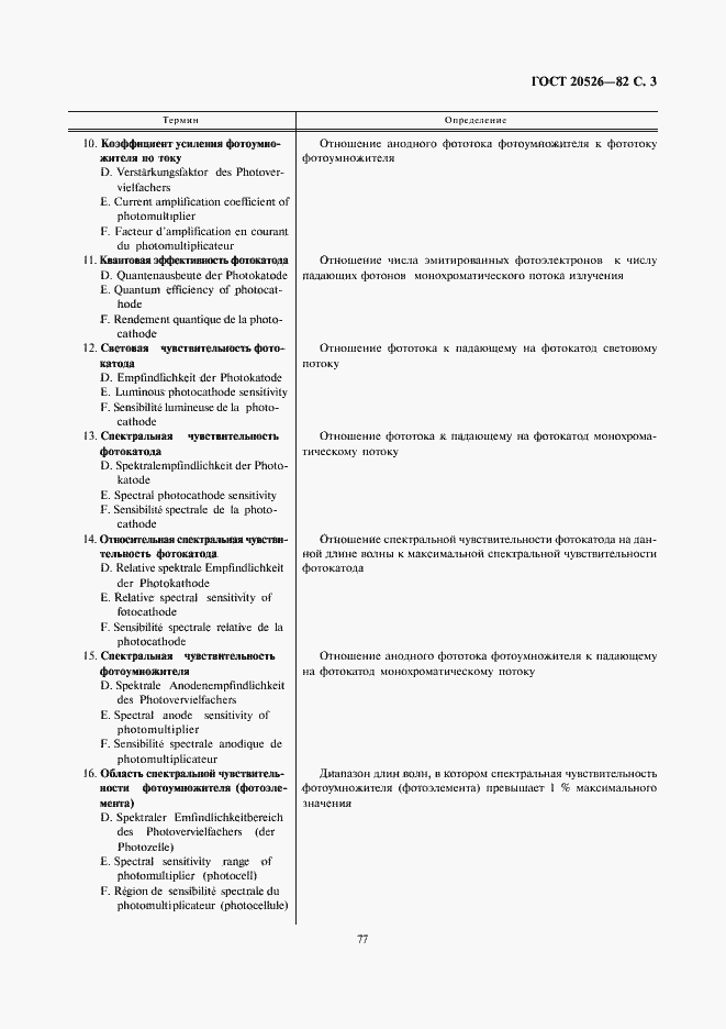 Страница 3 ГОСТ 20526-82