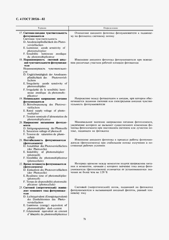 Страница 4 ГОСТ 20526-82