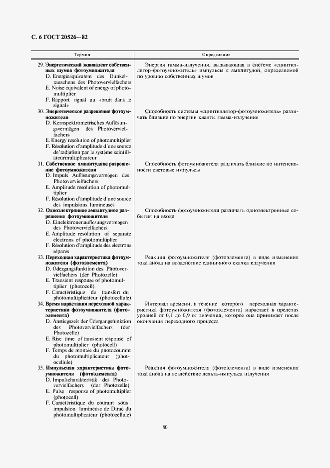 Страница 6 ГОСТ 20526-82