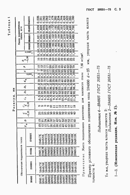 Страница 4 ГОСТ 20531-75