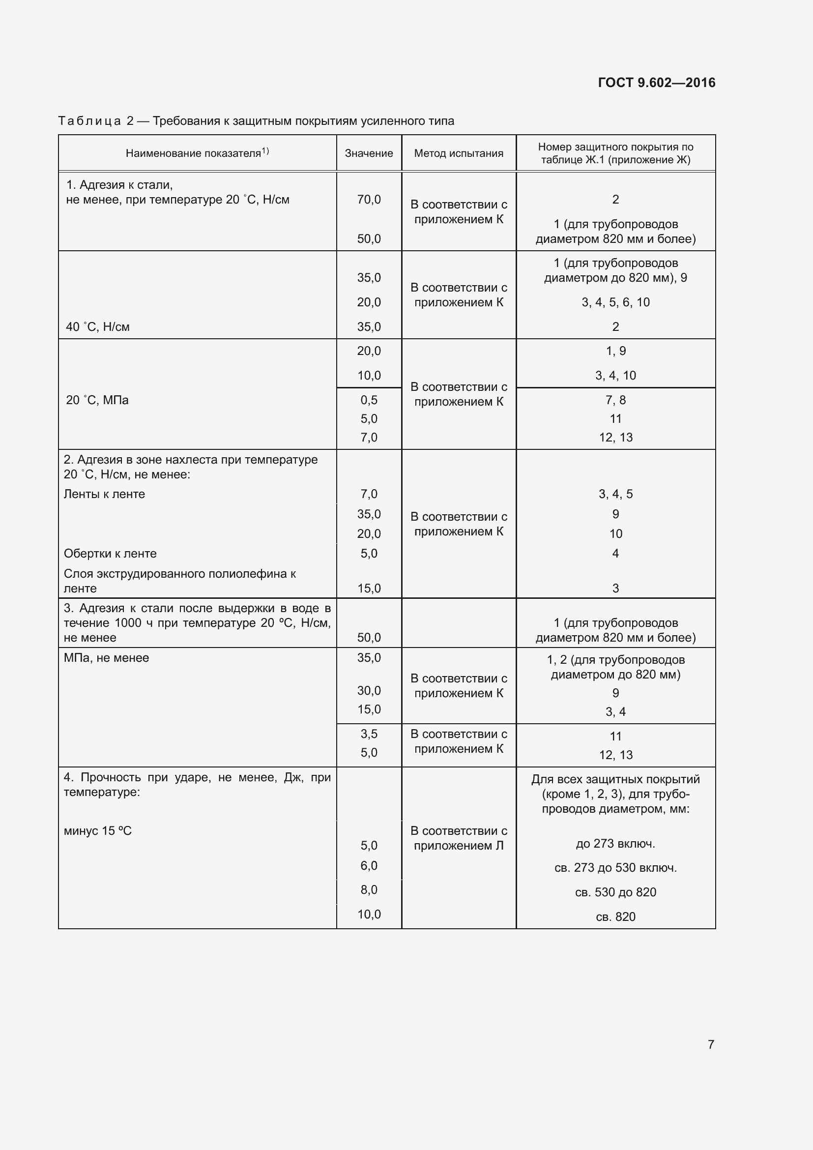 Страница 15 ГОСТ 9.602-2016