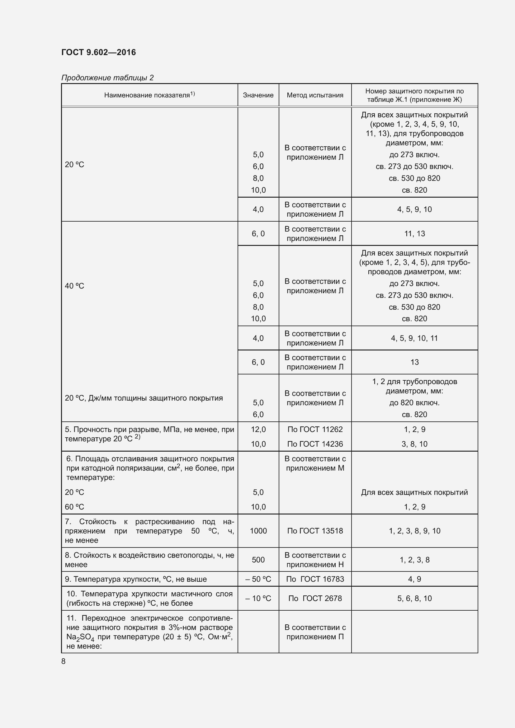 Страница 16 ГОСТ 9.602-2016