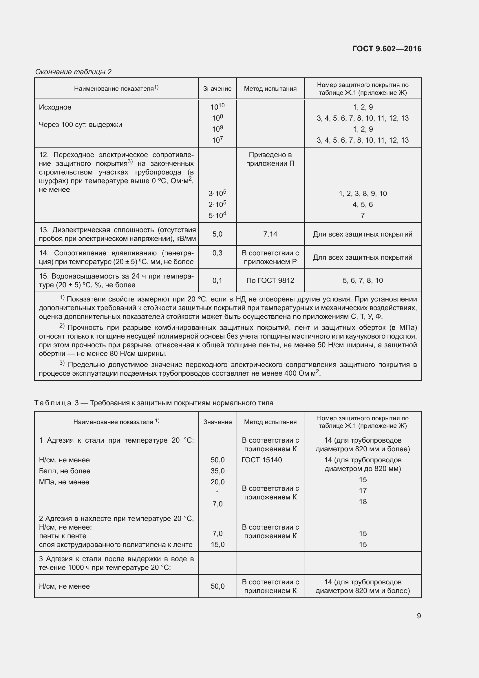 Страница 17 ГОСТ 9.602-2016