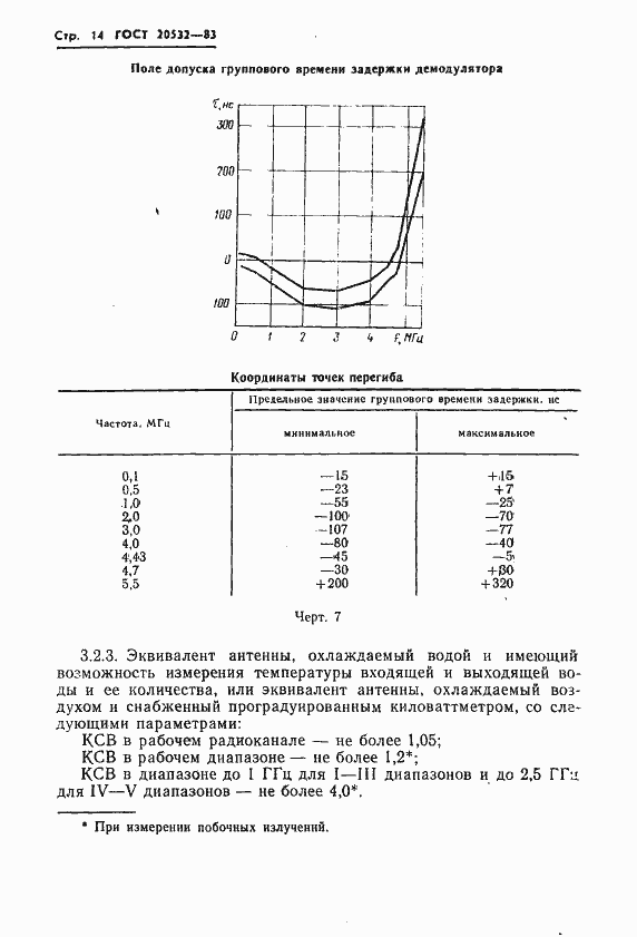 Страница 17 ГОСТ 20532-83