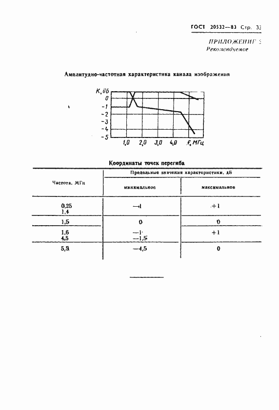 Страница 36 ГОСТ 20532-83