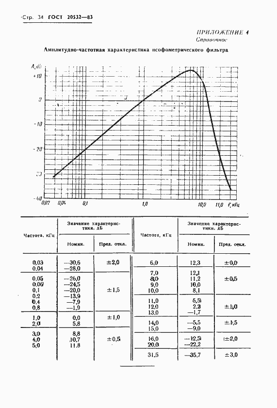 Страница 37 ГОСТ 20532-83