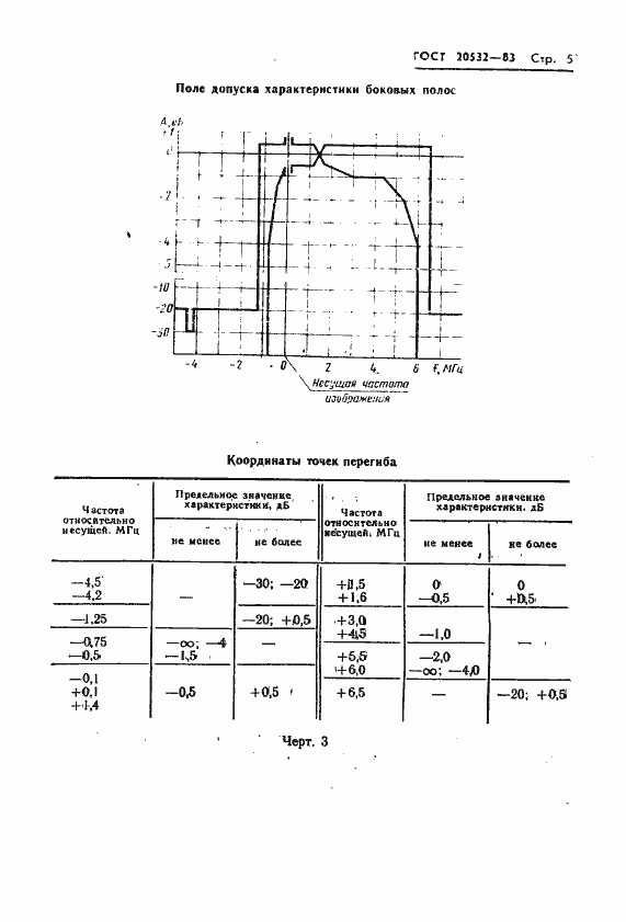 Страница 8 ГОСТ 20532-83