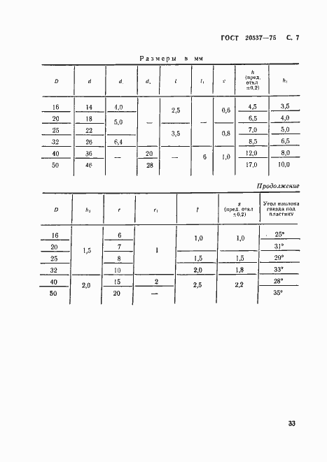 Страница 7 ГОСТ 20537-75