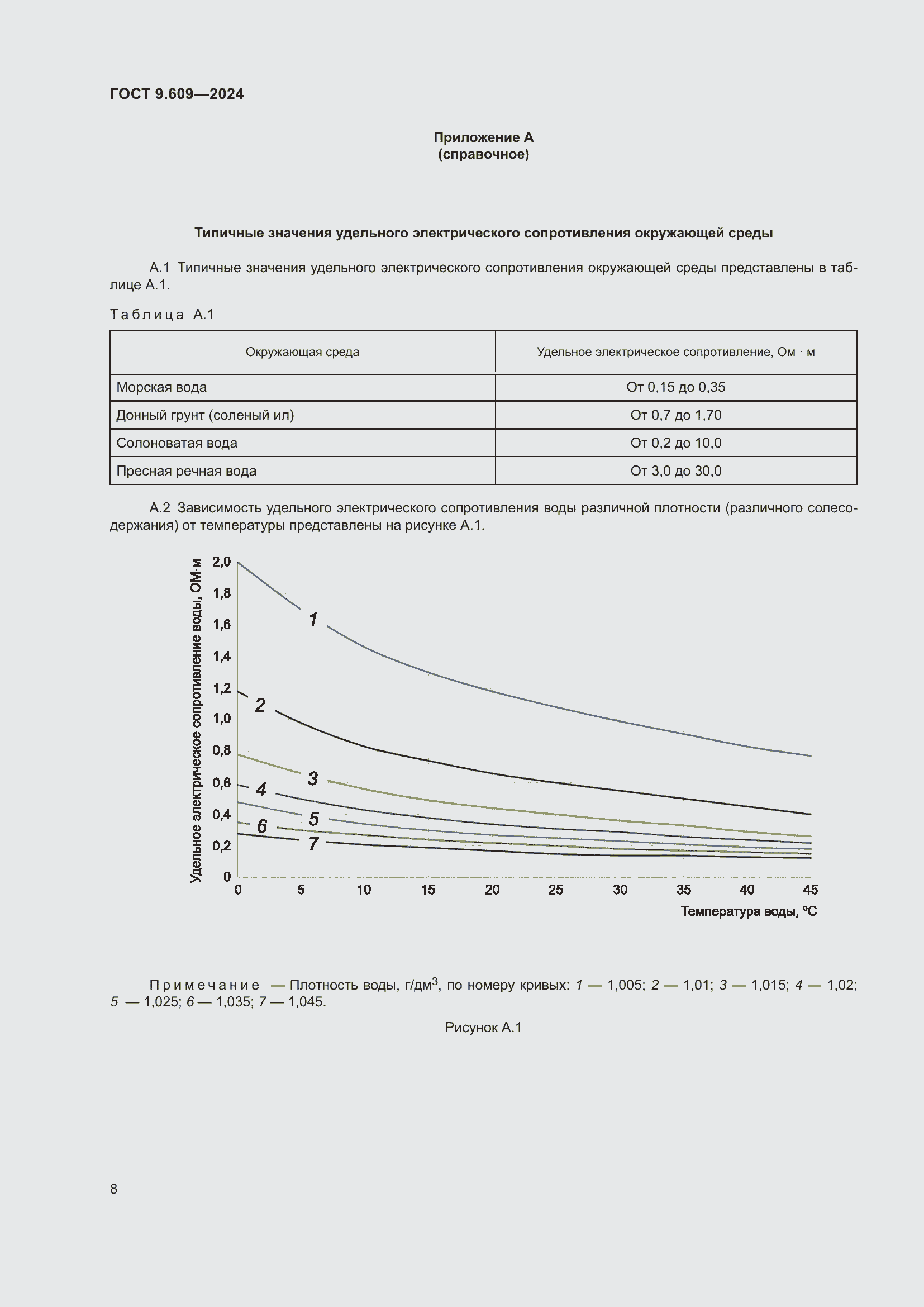 Страница 12 ГОСТ 9.609-2024