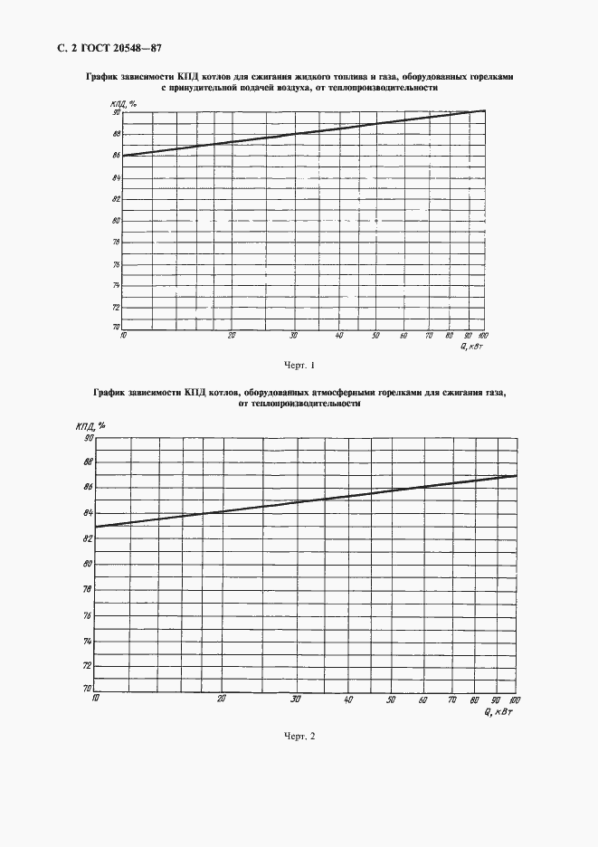 Страница 3 ГОСТ 20548-87