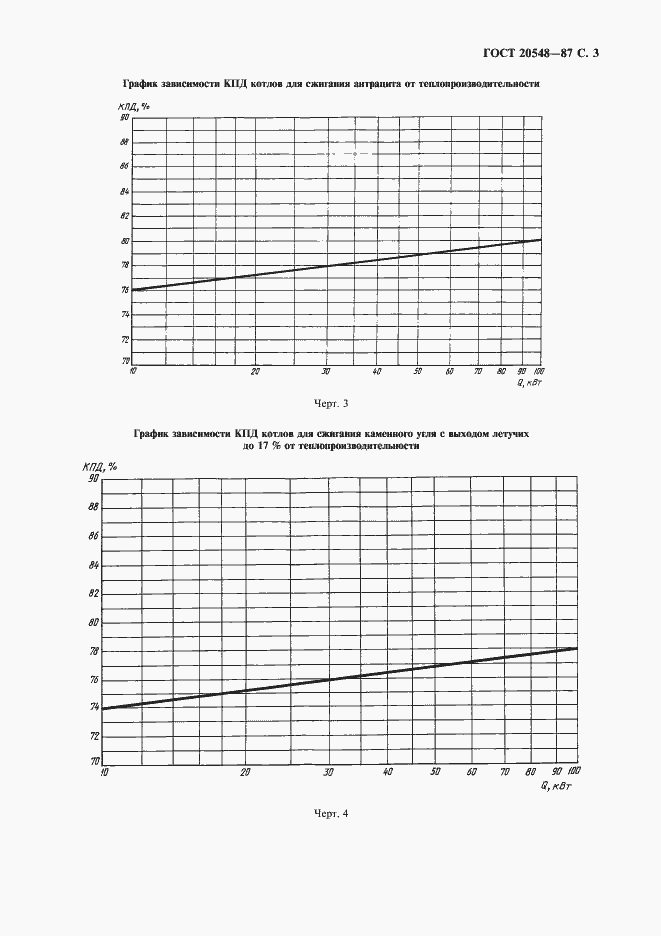 Страница 4 ГОСТ 20548-87