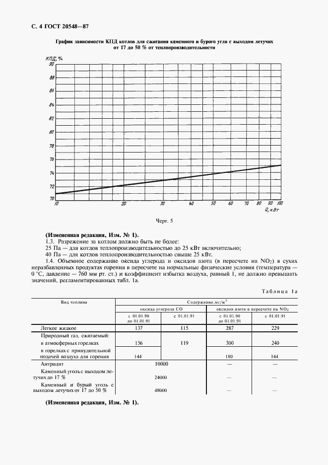 Страница 5 ГОСТ 20548-87
