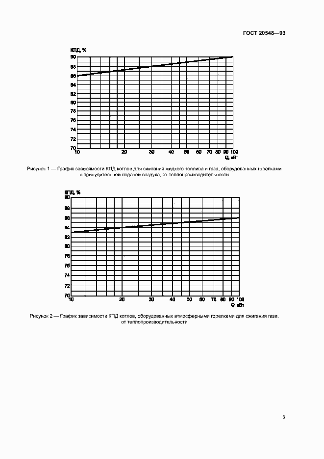 Страница 6 ГОСТ 20548-93
