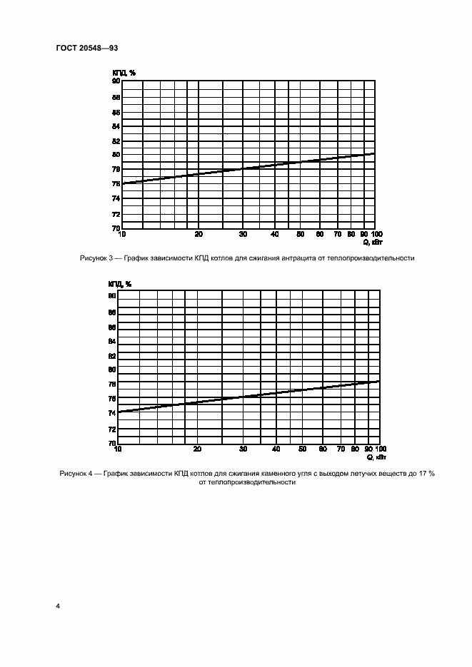 Страница 7 ГОСТ 20548-93