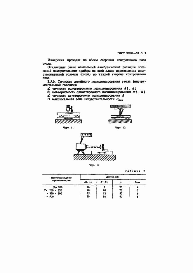 Страница 9 ГОСТ 20551-93