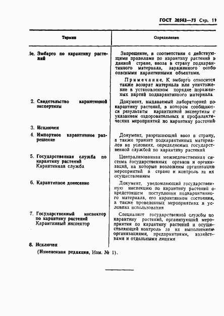 Страница 12 ГОСТ 20562-75