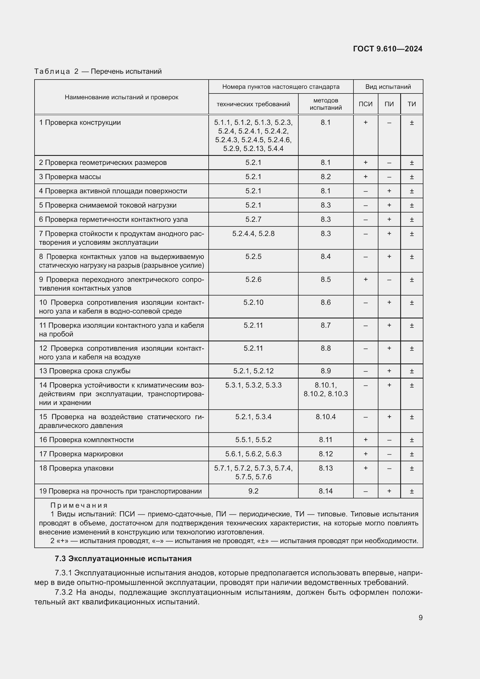 Страница 13 ГОСТ 9.610-2024
