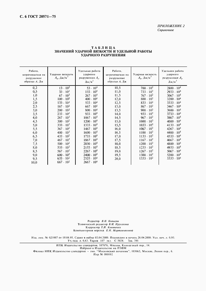 Страница 7 ГОСТ 20571-75