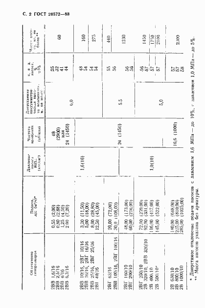 Страница 3 ГОСТ 20572-88