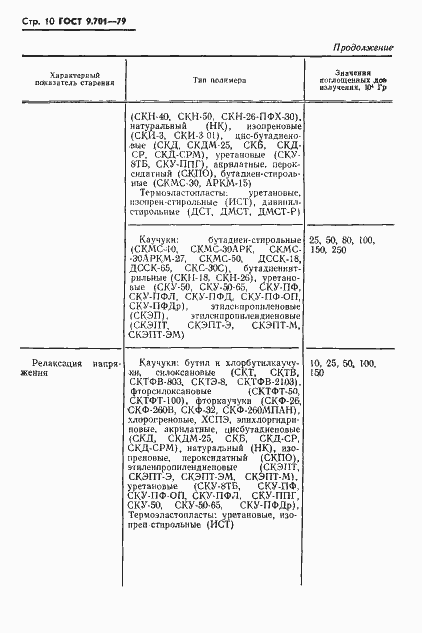 Страница 11 ГОСТ 9.701-79