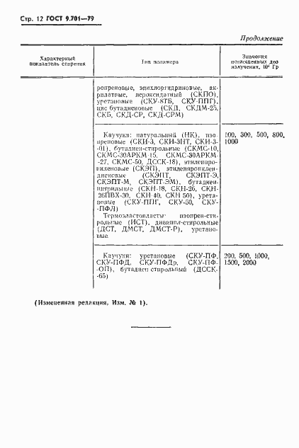 Страница 13 ГОСТ 9.701-79