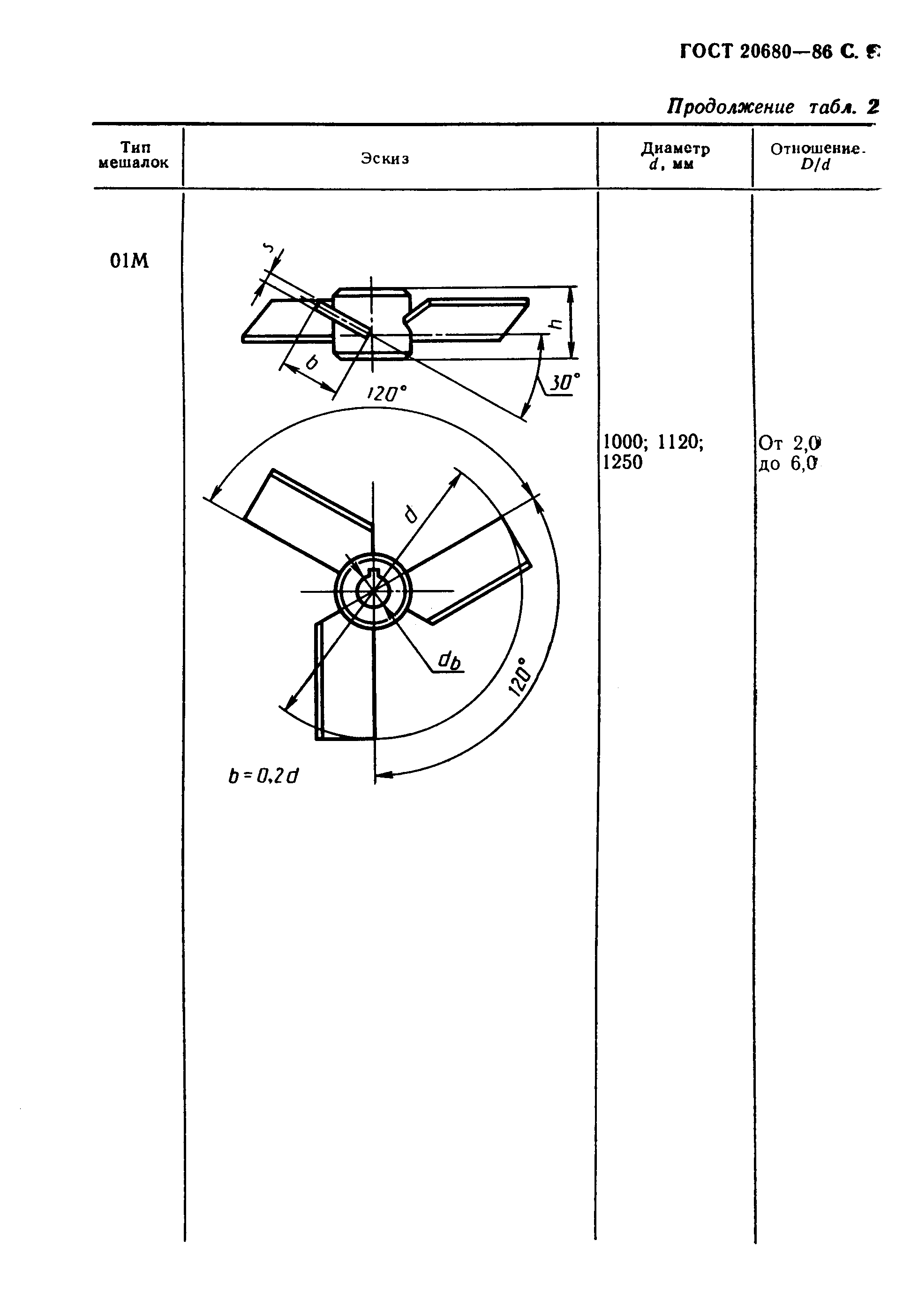 Страница 10 ГОСТ 20680-86